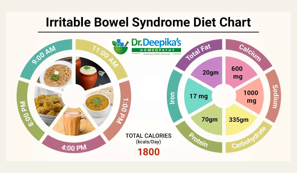 Diet Chart for (irritable bowel syndrome) IBS by Dr. Deepika's Homeopathy -Best Homeopathic doctor near me